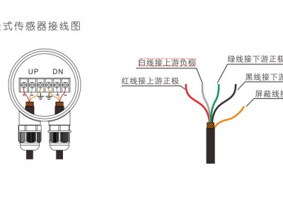 控制器	AWG5000	通用性强，支持多种传感器，性能稳定图2
