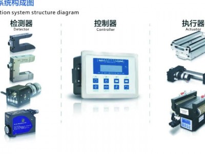 纠偏控制器AWG5000 / AWG3000图1
